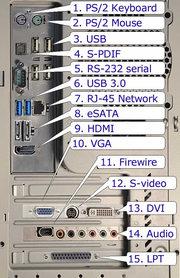 Computer rear (back) panel explained