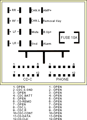 Volkswagen CQ-JV1060L Head Unit pinout diagram @ pinoutguide.com