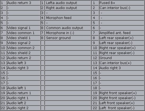 Chrysler RET pinout diagram @ pinoutguide.com