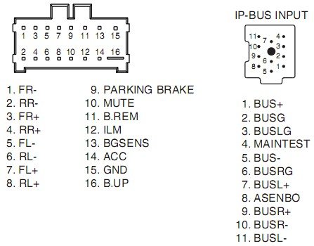 Pioneer AVH-P3100DVD pinout diagram @ pinoutguide.com