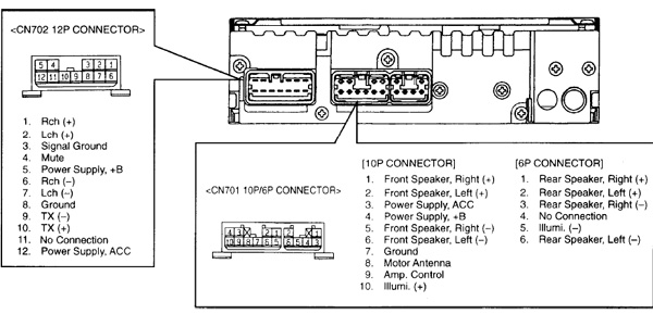 Toyota 56412 Head Unit pinout diagram @ pinoutguide.com