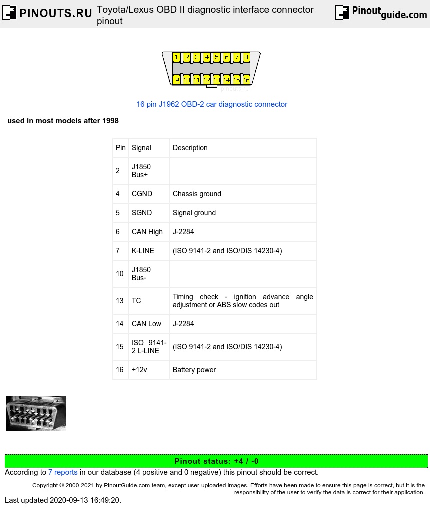 Toyota_lexus_obd2_diagnostic