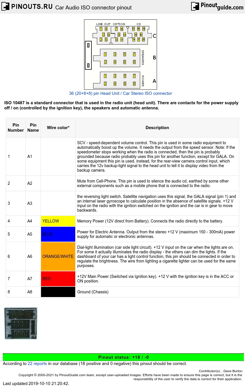 Car Audio ISO connector pinout diagram @ pinoutguide.com