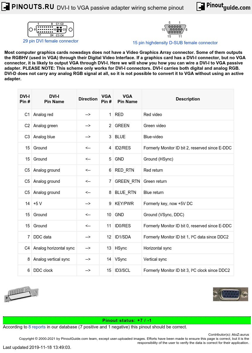 DIAGRAM Digital Dvi Pinout Diagram MYDIAGRAM ONLINE