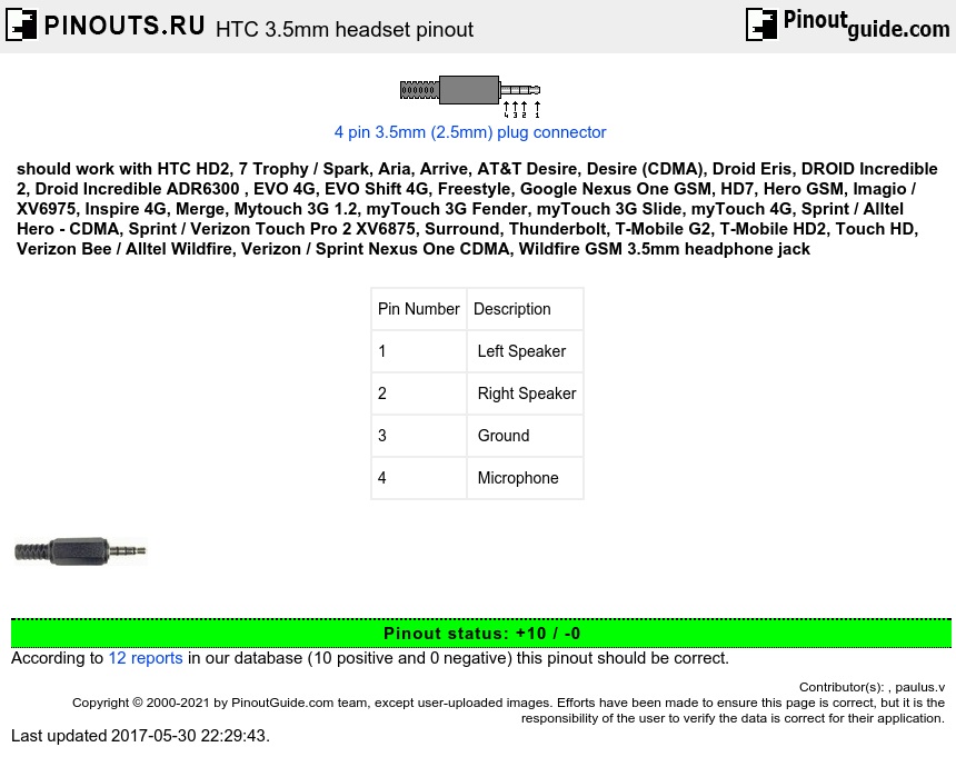 Htc 3 5mm Headset Pinout Diagram   Pinoutguide Com