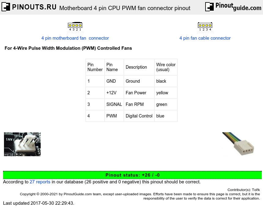 Motherboard 4 pin CPU PWM fan connector pinout diagram @ pinoutguide.com