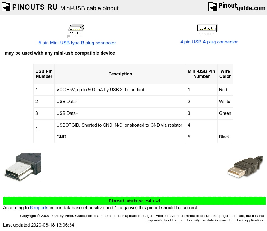 Mini-USB cable pinout diagram @ pinoutguide.com