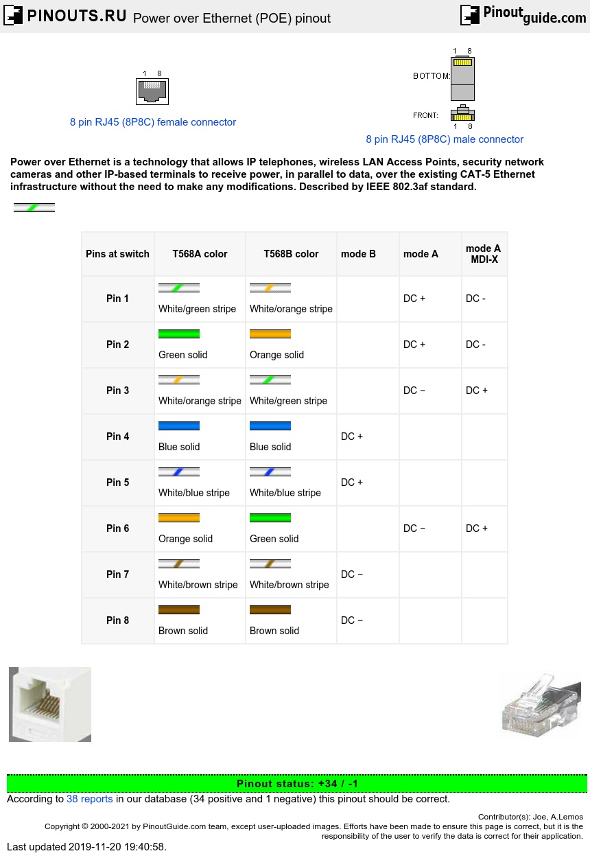 Power over Ethernet (POE) pinout diagram @ pinoutguide.com