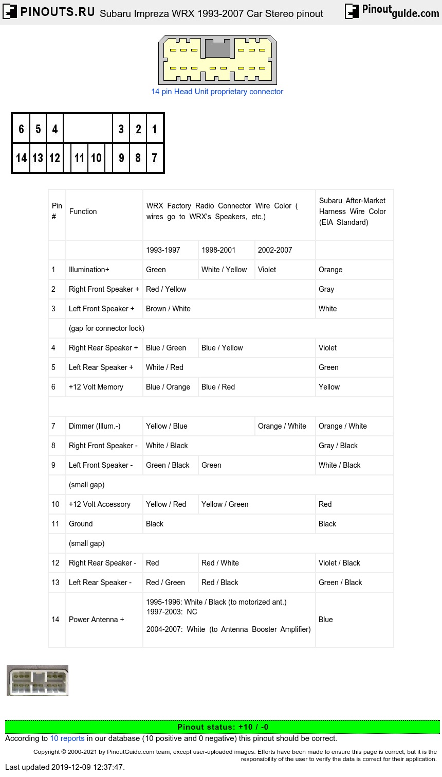 Subaru Impreza WRX 1993-2007 Car Stereo pinout diagram @ pinoutguide.com