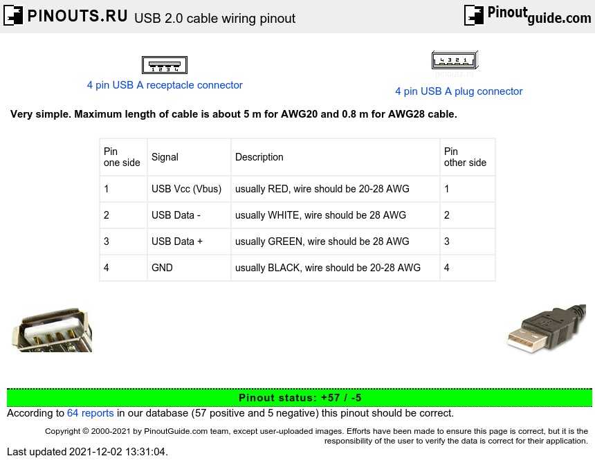 USB cable wiring pinout diagram