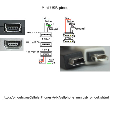 Activate G1 Without Data Connection