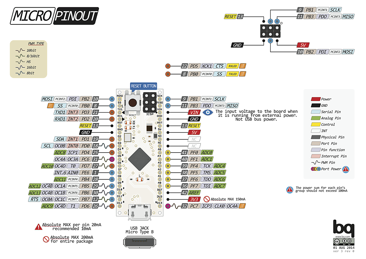 arduino nano pinout usb