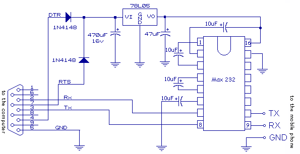 rs 232 pinout diagrams