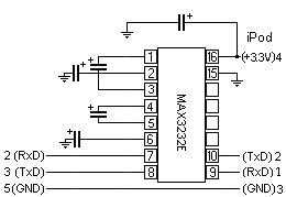iPod serial computer cable schematic