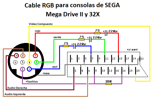 mil nicotina Mojado Sega Mega Drive II to Scart RGB Cable pinout diagram @ pinoutguide.com