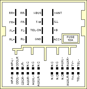 BMW Quadlock connector pinout diagram @ pinoutguide.com