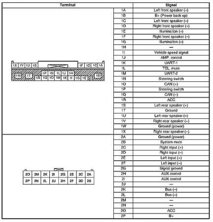 Mazda 5 2005 2010 14797327 Head Unit Pinout Diagram Pinoutguide Com