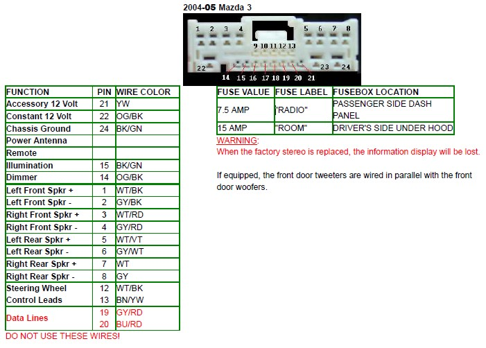 Mazda 3 (2003-2008) , 5 (2005-2008) Head Unit pinout diagram