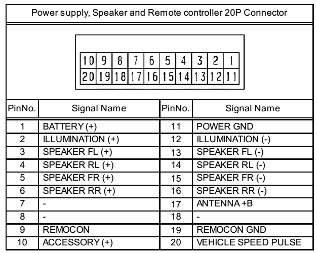 Mitsubishi Mirage 2014 2015 Dy 1mu3e21 T Head Unit Pinout Diagram Pinoutguide Com