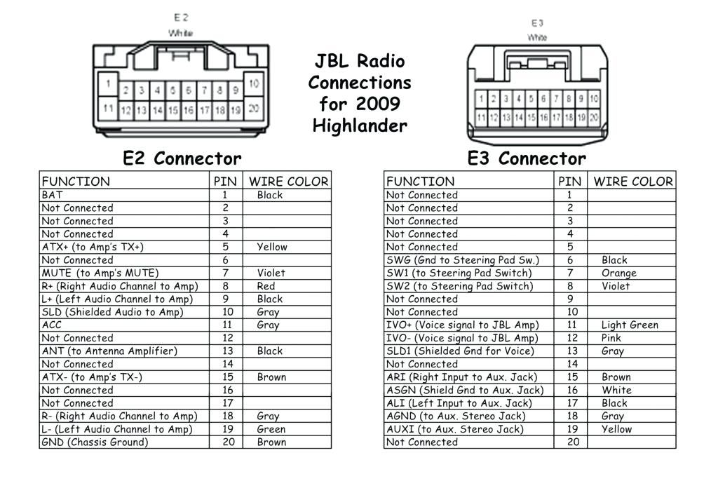 Toyota Highlander Jbl Wiring Diagram from pinoutguide.com