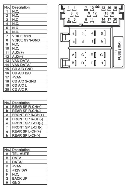 [DIAGRAM] Wiring Diagram Citroen C3 FULL Version HD Quality Citroen C3