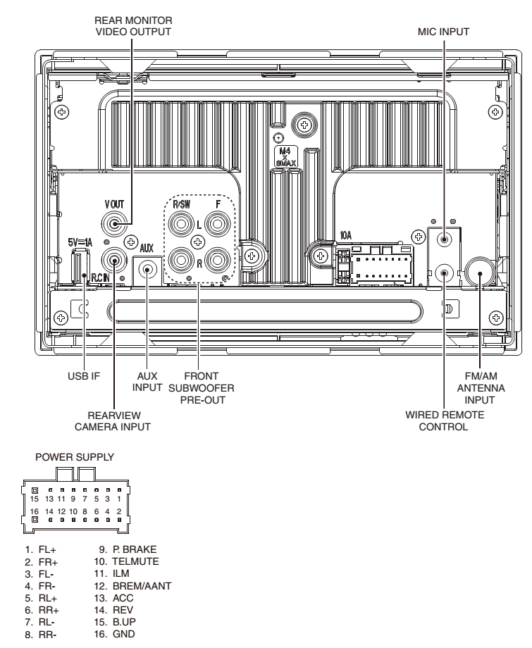 Pioneer Head Unit Wiring Diagram : Car Stereo Head Unit Wire Harness - Disconnect the car radio