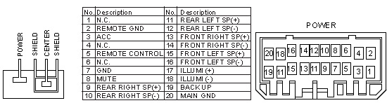 Honda Odyssey Xb Head Unit Pinout Diagram Pinoutguide Com My Xxx Hot Girl