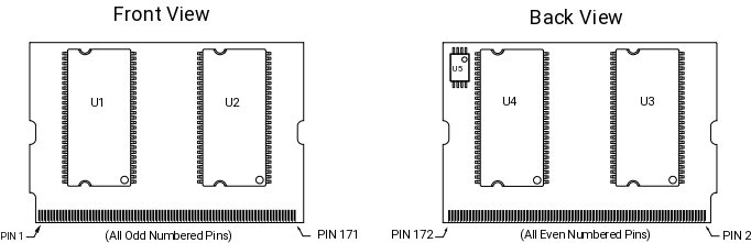 Распиновка ddr4. Распиновка слота ddr3. Ddr3 DIMM pinout. Распиновка ddr2 с обратной стороны.