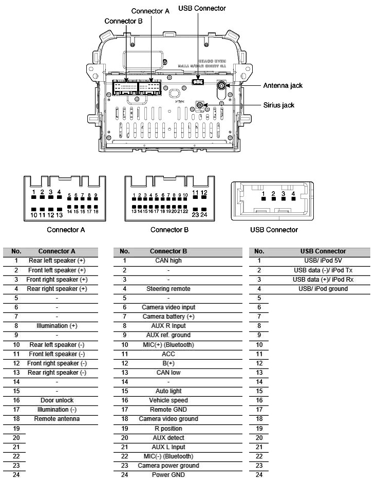 Hyundai Car Radio Stereo Audio Wiring Diagram Iot Wiring Diagram