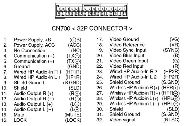 Lexus RX330, RX350 (2003-2006) DVD pinout diagram ... wiring harness diagram pioneer dxt 