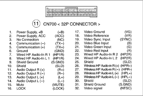 2005 Toyota Sienna Audio Wiring Diagram - Wiring Diagram