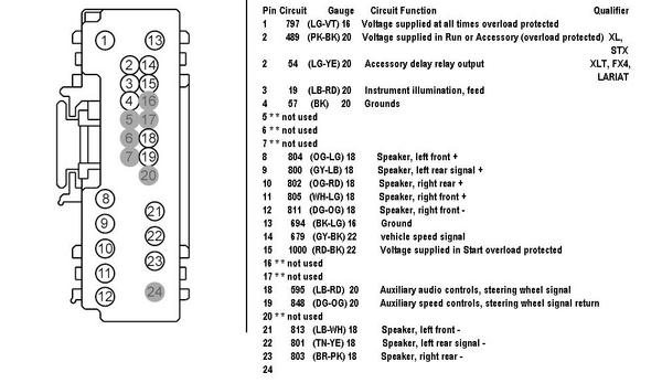 Ford (2004 - 2005) Explorer, Expedition, Mustang, Mercury Mountaineer 6CD  Head Unit pinout diagram @ pinoutguide.com  2005 Mountaineer Audiophile Radio Wiring Diagram    Pinouts.ru