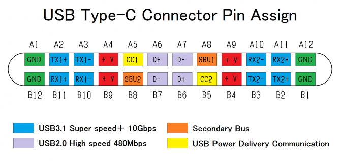 usb a pin assignment