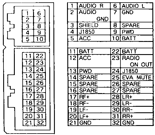 Chrysler P05091601AE, P0509456AB, P56038555AK, RAH pinout ... 2001 dodge neon stereo wiring diagram 