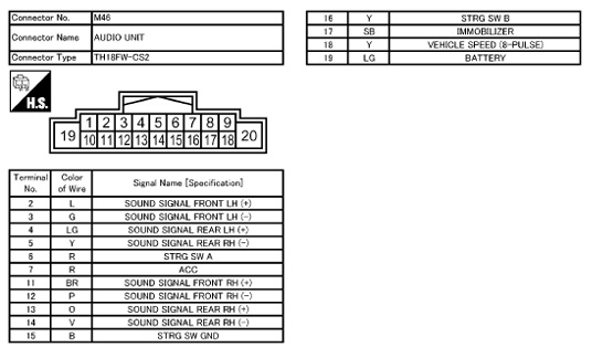 Nissan X Trail Wiring Diagram Stereo