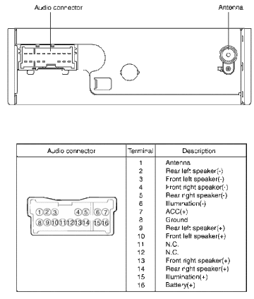 Распиновка киа спектра Kia Spectra 2005-2006 Radio pinout signals @ PinoutGuide.com