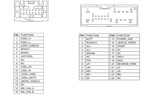 Ford Mustang (2005-2006) Car Stereo pinout diagram ... 2003 chevy silverado radio wiring harness color code 