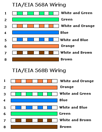 Network Cable Wiring Pinout Diagram