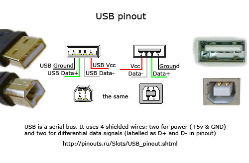 USB diagram