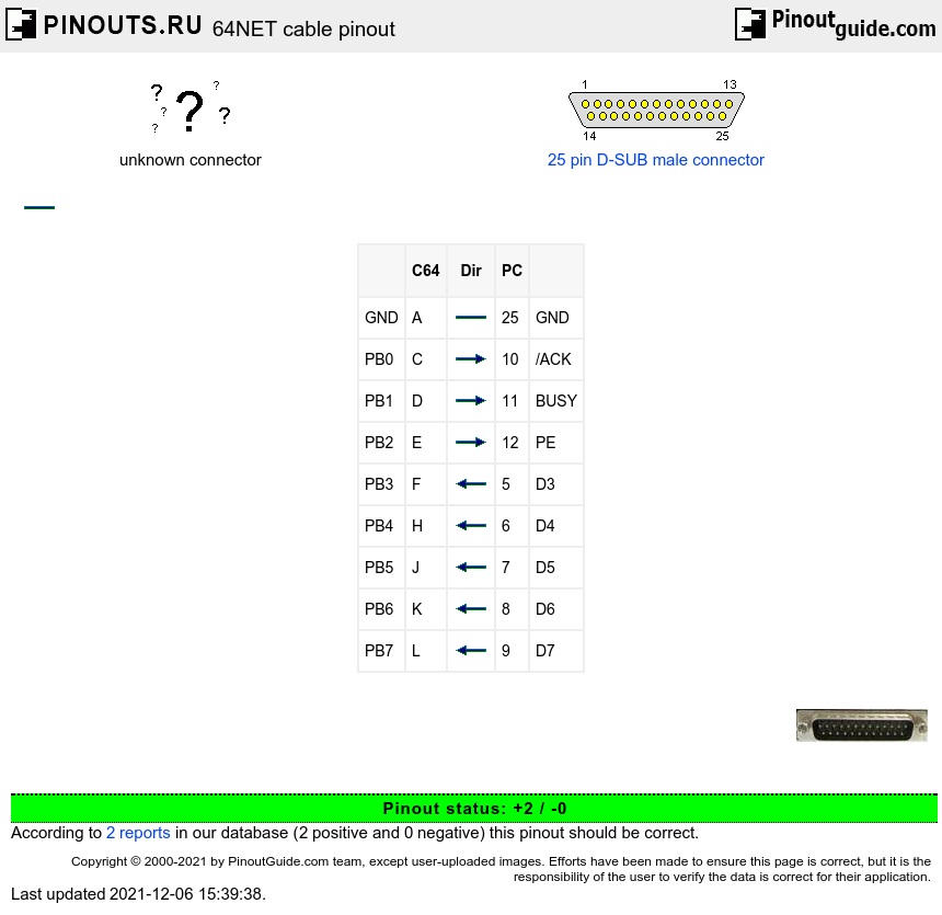 Commodore 64 pinouts.ru