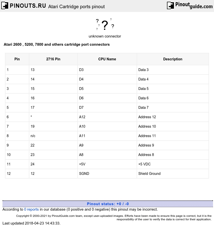 Atari Cartridge ports pinout and wiring @ old.pinouts.ru