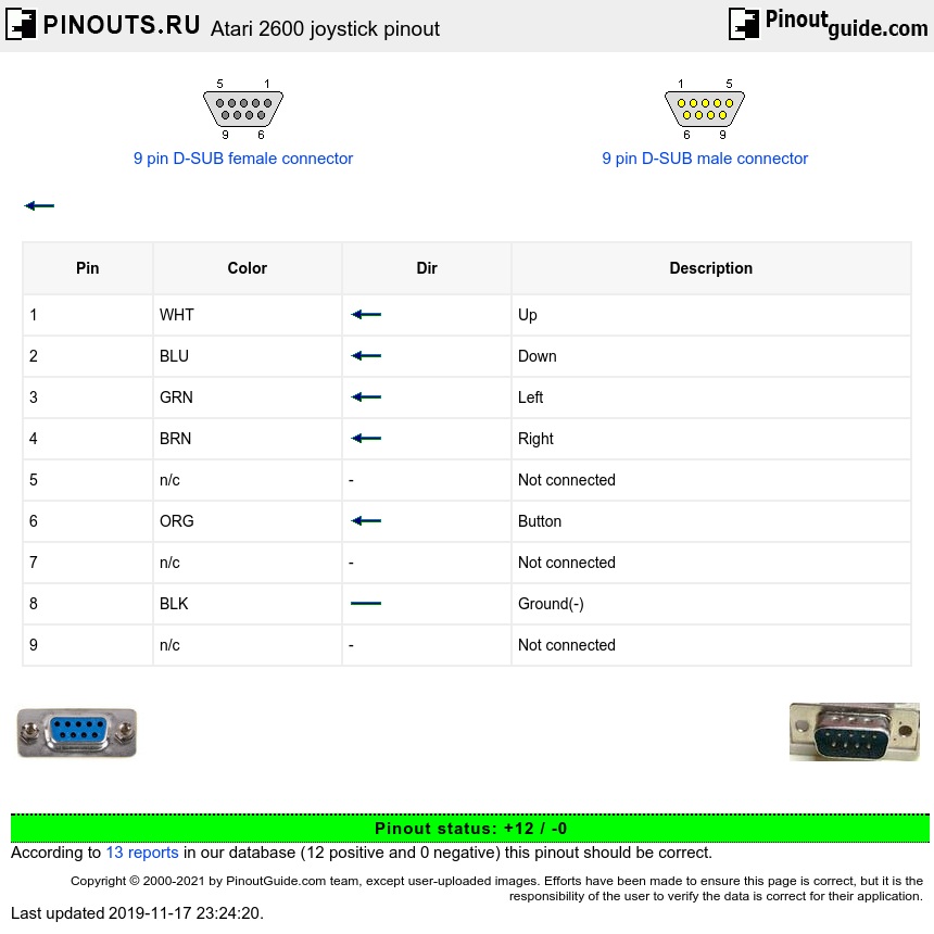 Atari 2600 joystick pinout and wiring @ old.pinouts.ru