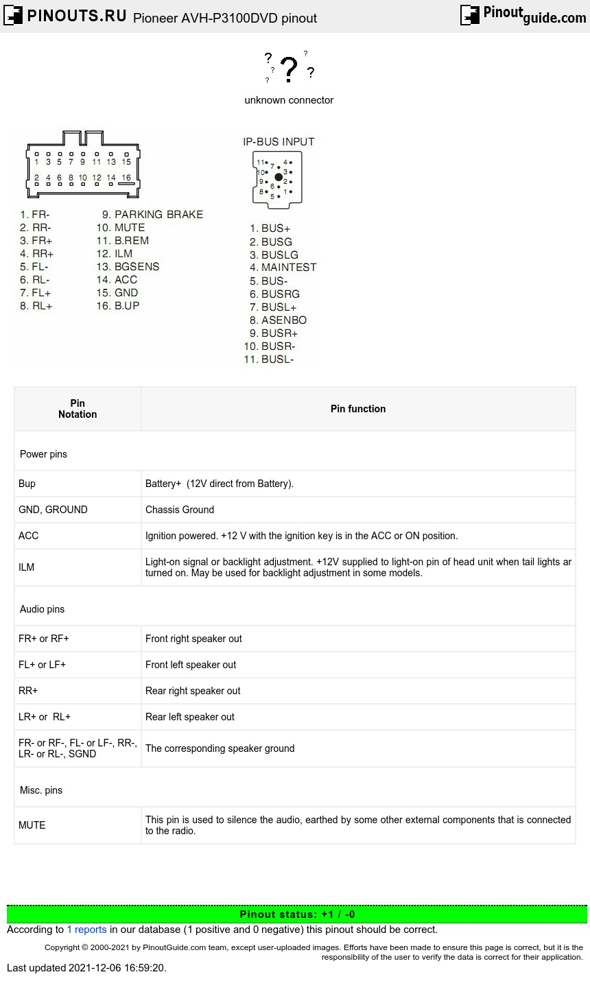 Pioneer Wiring Diagram Head Unit from pinoutguide.com