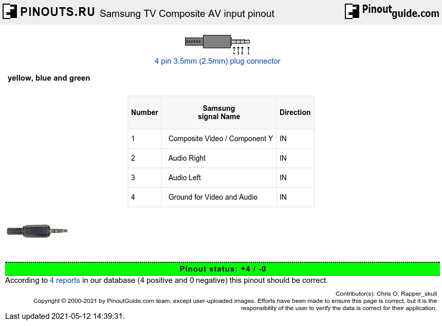 Samsung TV Composite AV input diagram