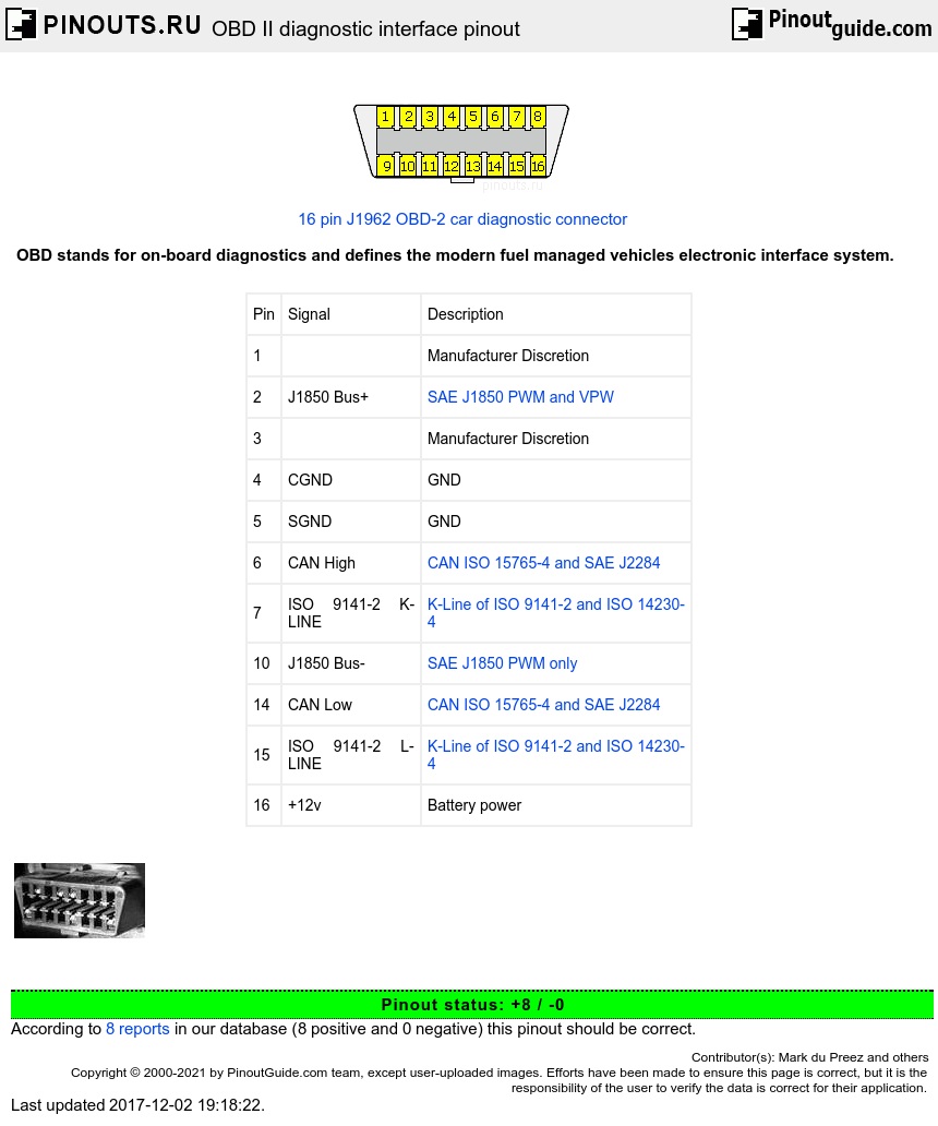 OBD II diagnostic interface pinout diagram @