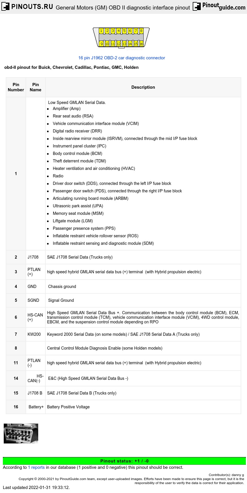 General Motors (GM) OBD II diagnostic interface pinout ... 1994 chevy truck wiring diagram image details 