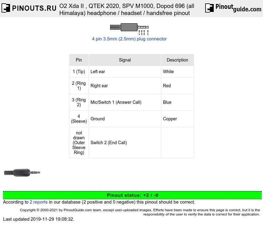 O2 Xda II , QTEK 2020, SPV M1000, Dopod 696 (all Himalaya)  headphone / headset / handsfree diagram