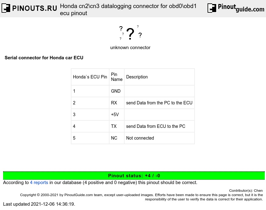 Honda cn2\cn3 datalogging connector for obd0\obd1 ecu diagram