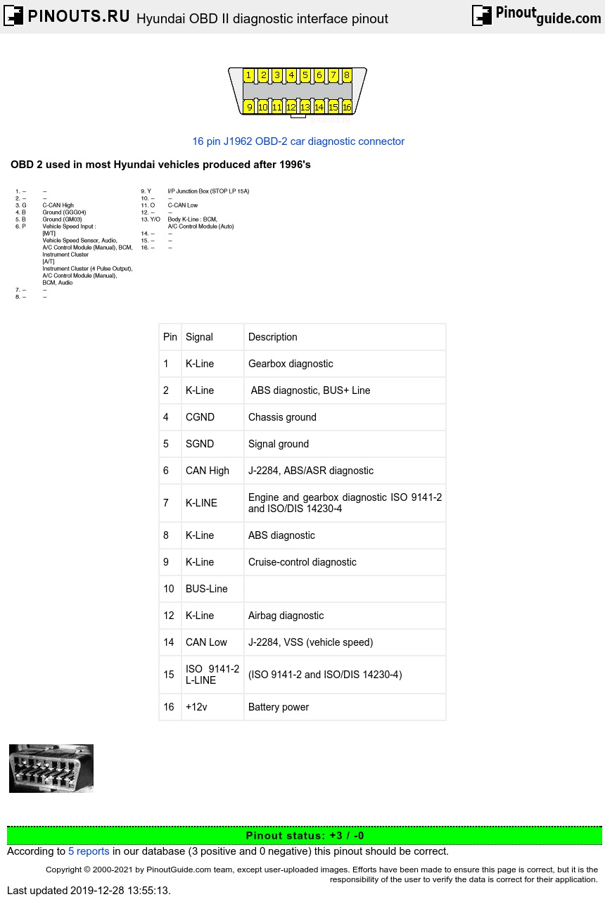 Hyundai OBD II diagnostic interface diagram