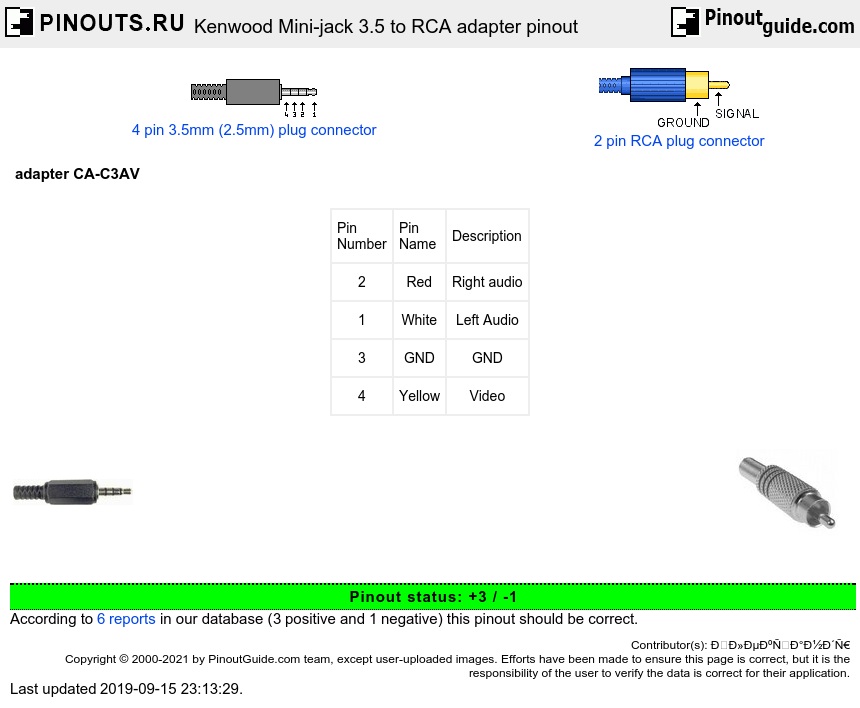 Kenwood Mini-jack 3.5 to RCA adapter diagram